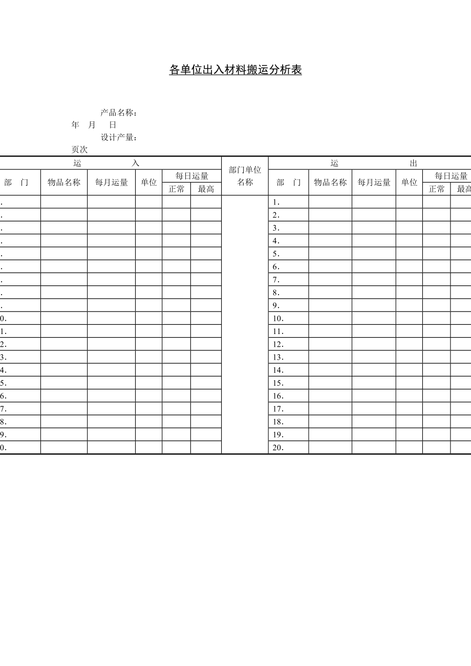 各单位出入材料搬运分析表（DOC格式）_第1页