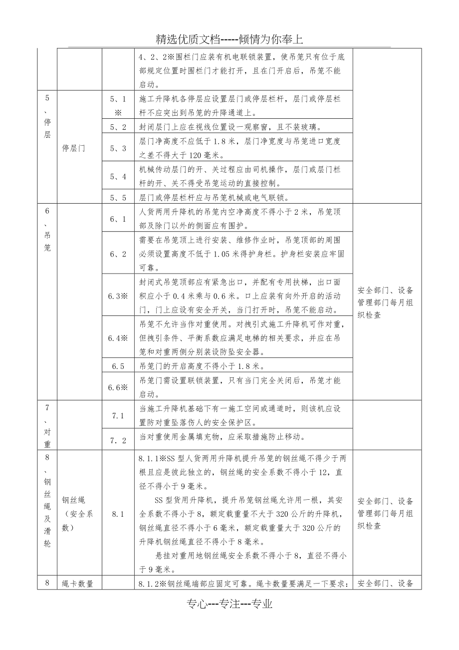 施工升降机检验内容及标准(共6页)_第2页