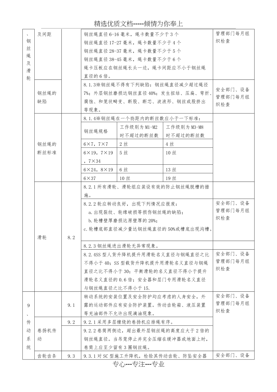 施工升降机检验内容及标准(共6页)_第3页