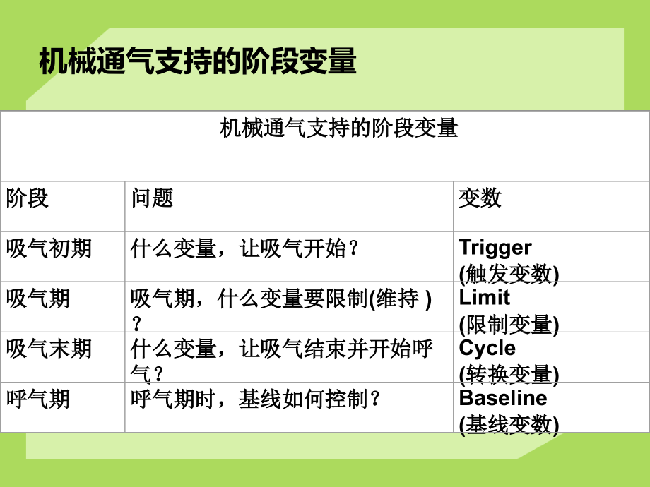 （医学课件）常见呼吸机模式及参数调节_第2页