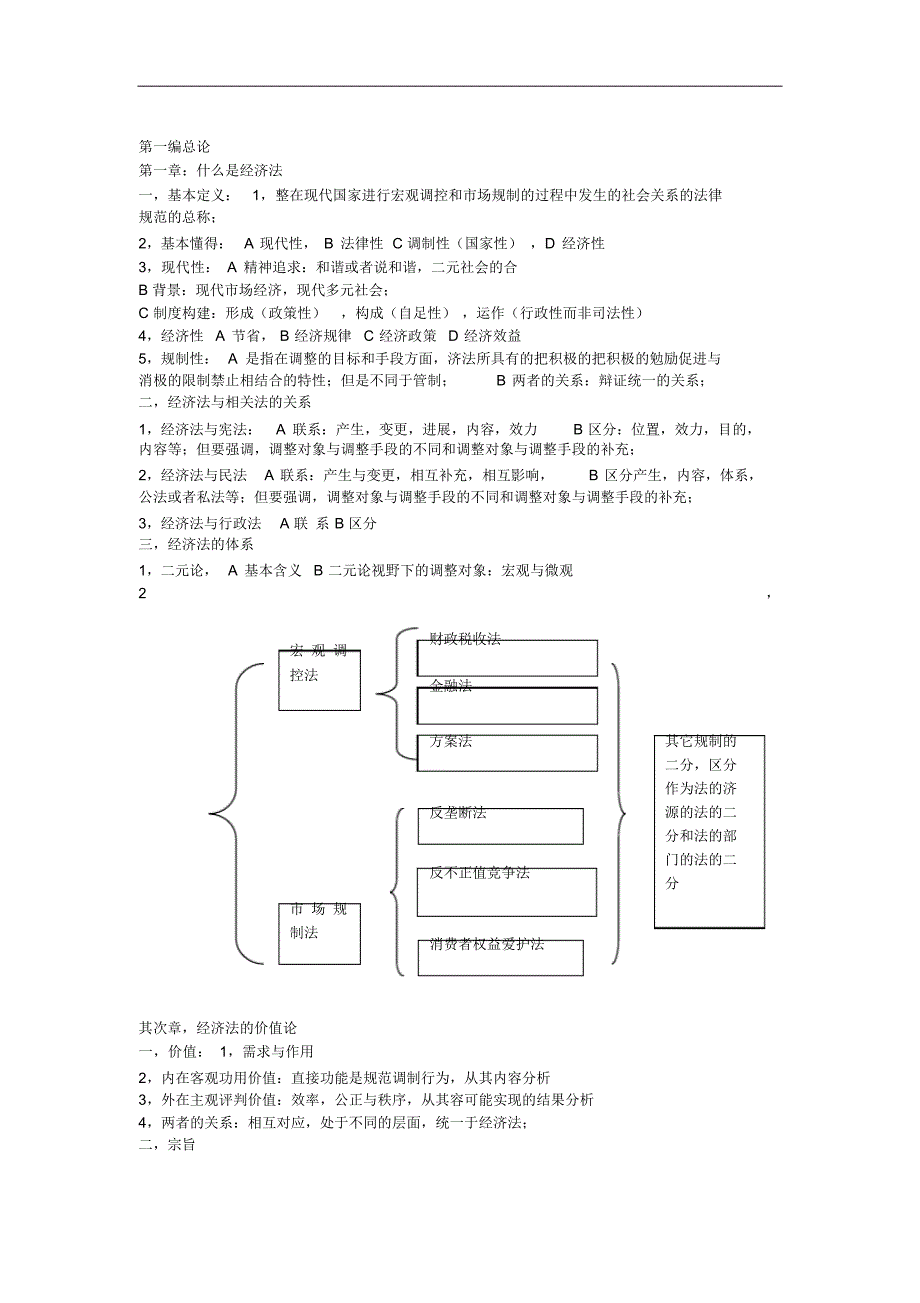 法学考研真题必考知识点归纳系列之经济法_第2页