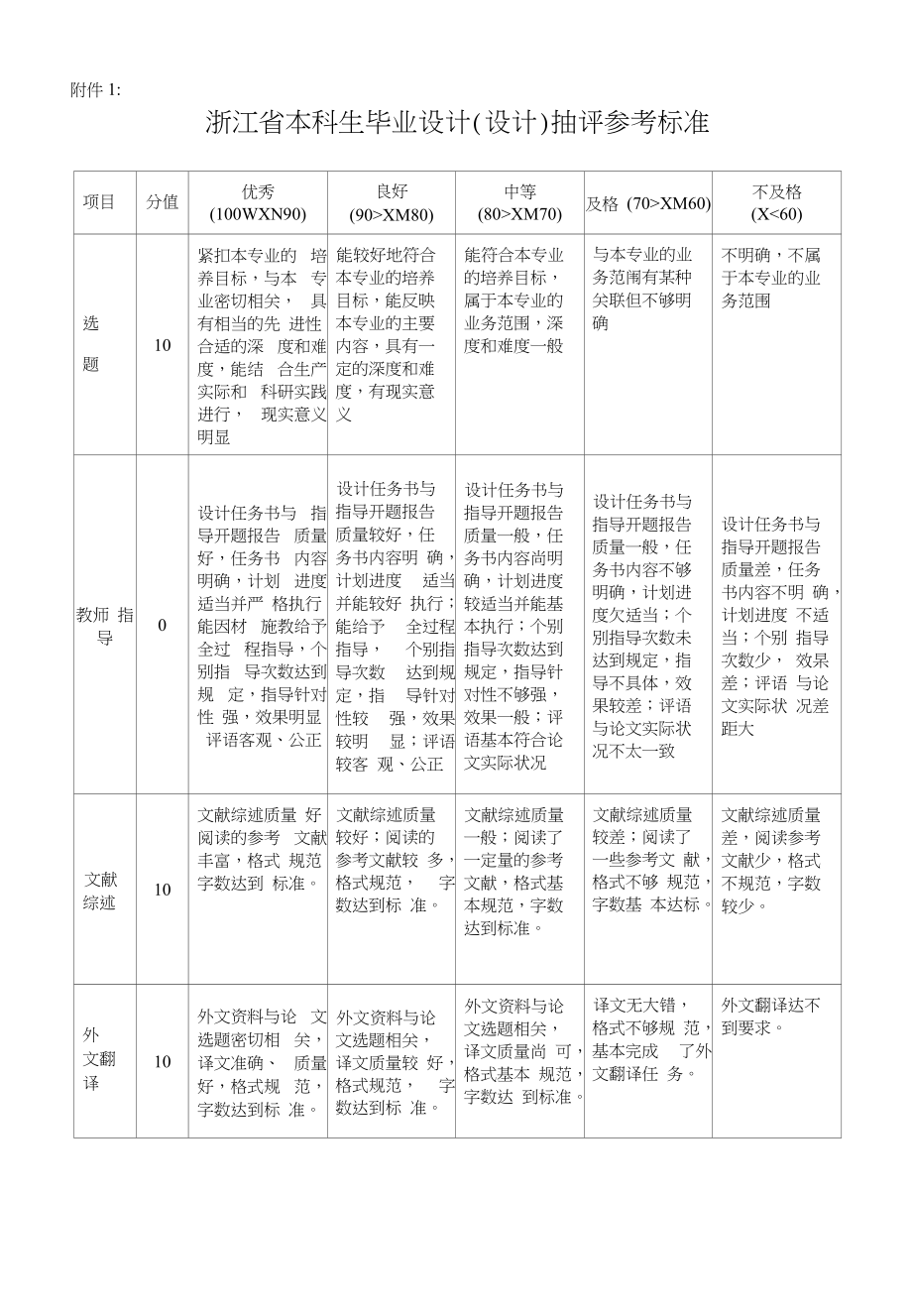 1浙江省本科生毕业设计(设计)抽评参考标准_第1页