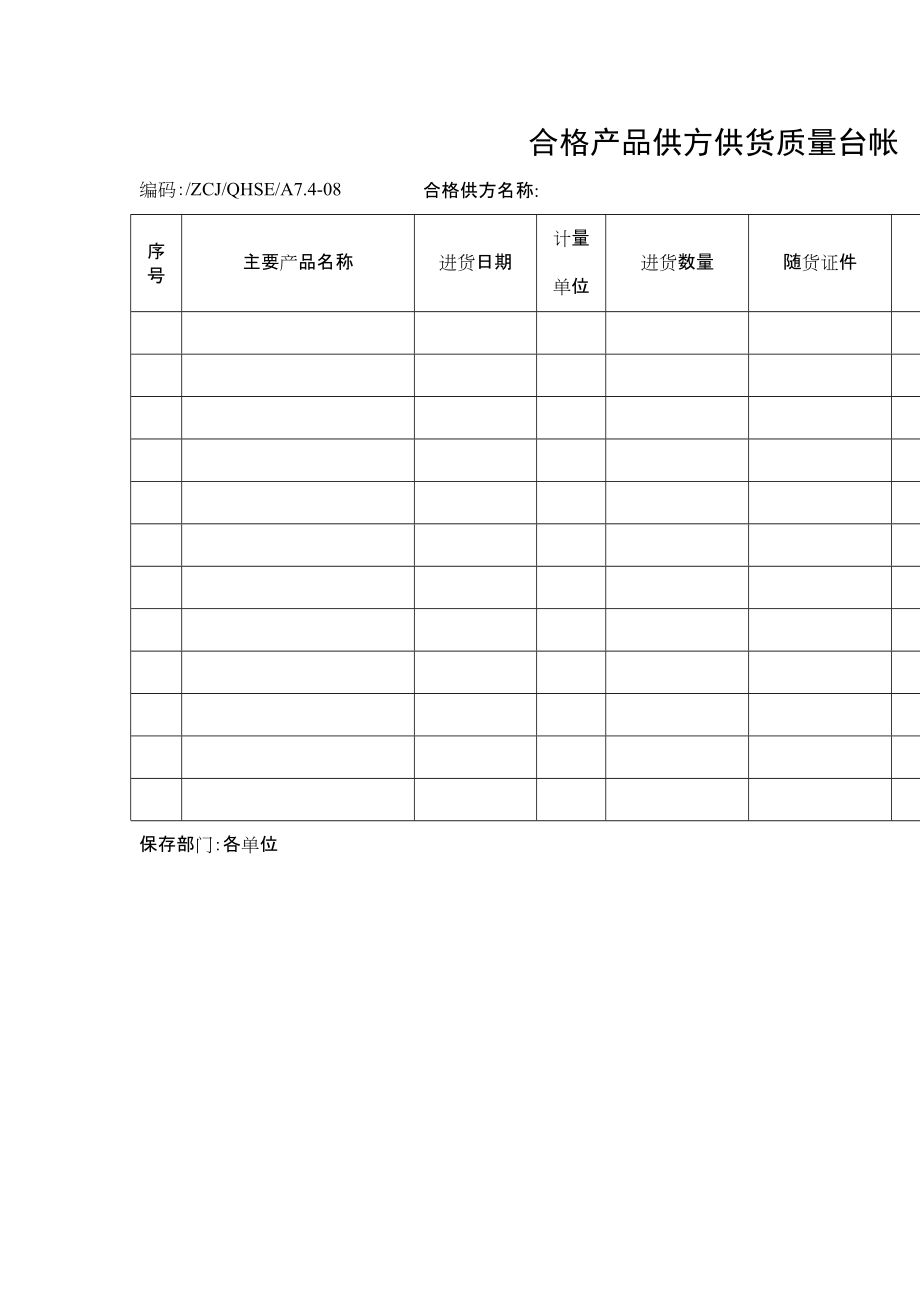 合格产品供方供货质量台帐（管理记录表格）_第1页