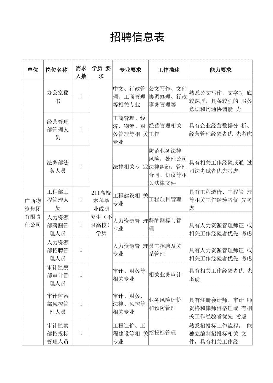 广西建工集团有限责任公司_第5页