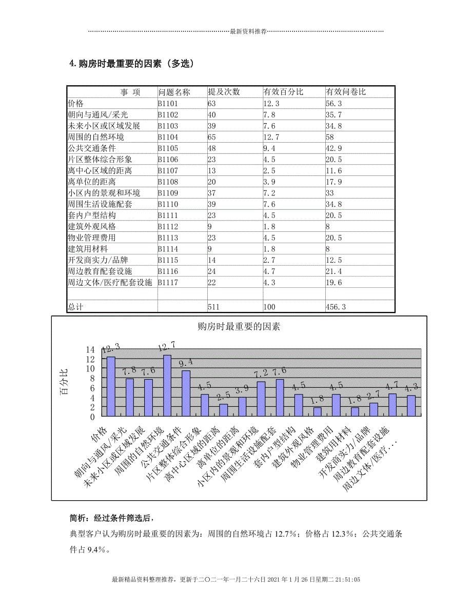 典型客户需求分析模板[30页]_第5页