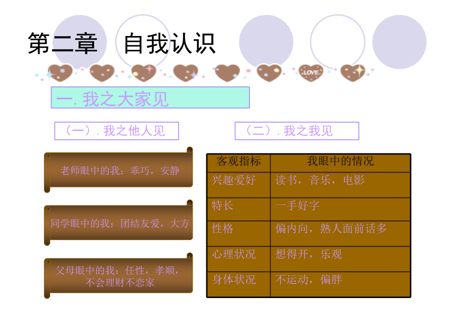 最新大学生职业生涯规划ppt讲义_第3页