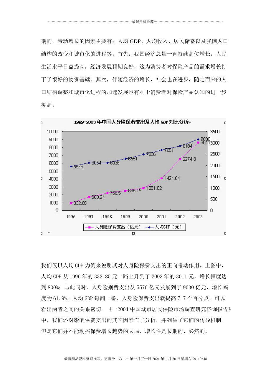 国内人身保险市场消费需求及品牌认知状况分析(doc 7)[7页]_第2页