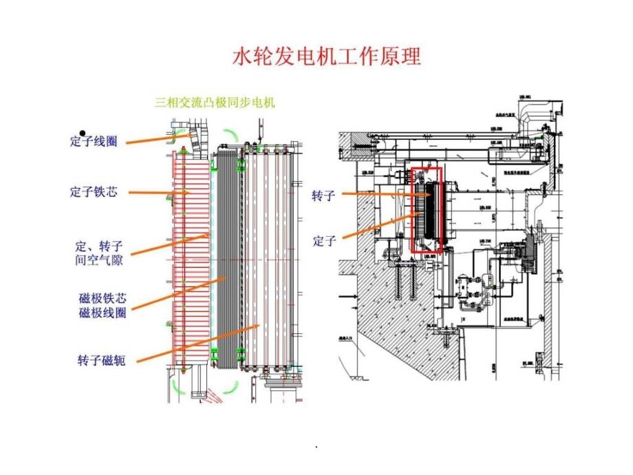 《发电机工作原理》_第2页