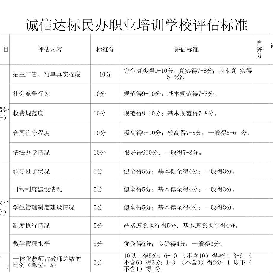 诚信达标民办职业培训学校评估标准_第1页