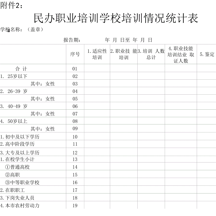 诚信达标民办职业培训学校评估标准_第3页