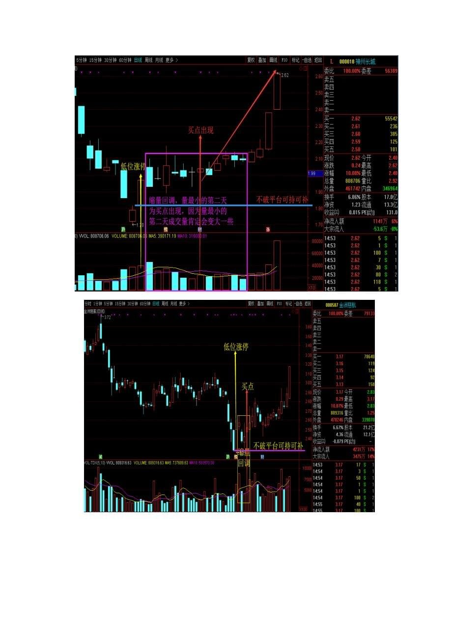 低位涨停抄底战法_第5页