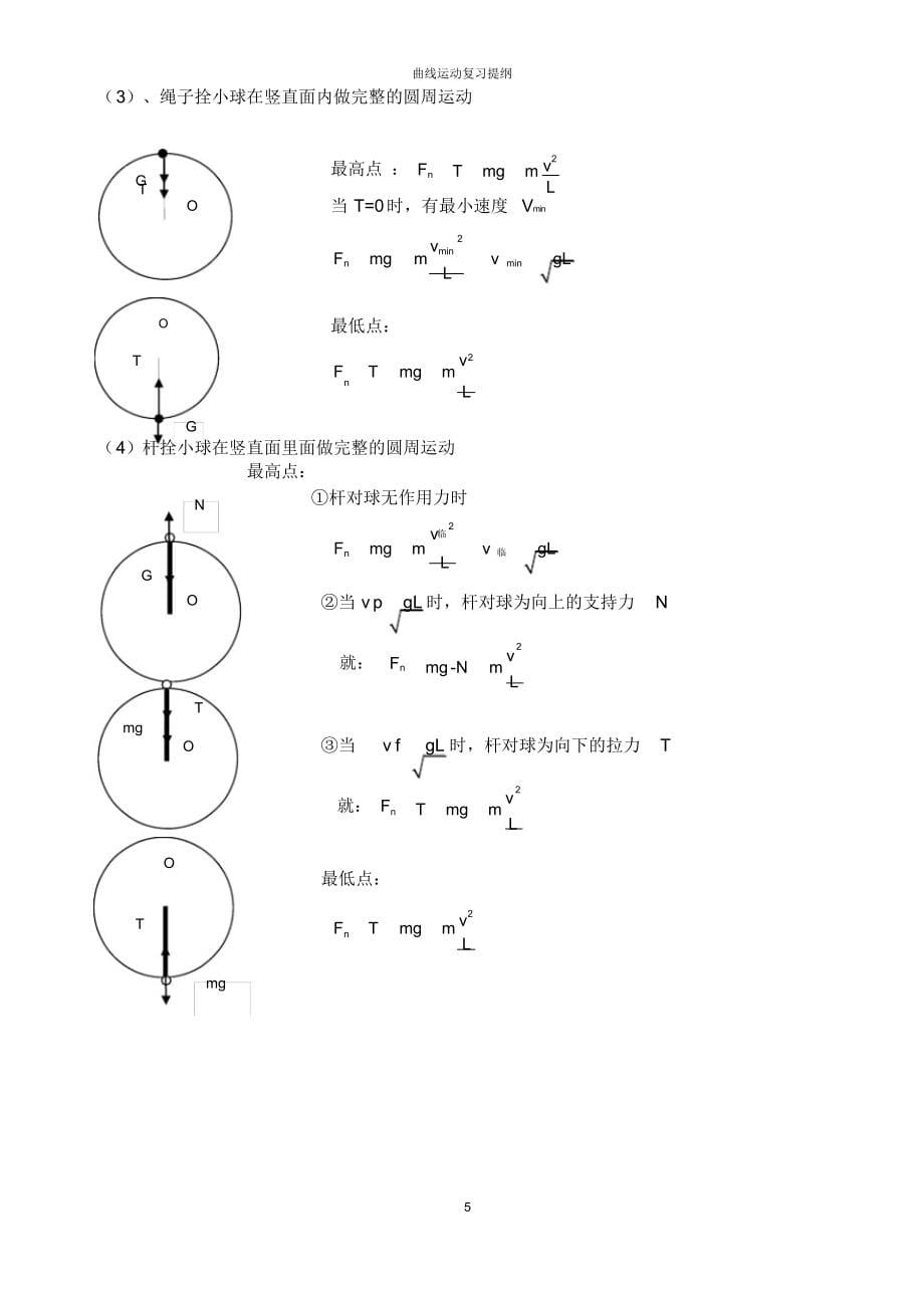 曲线运动知识点总结与经典题wg2_第5页