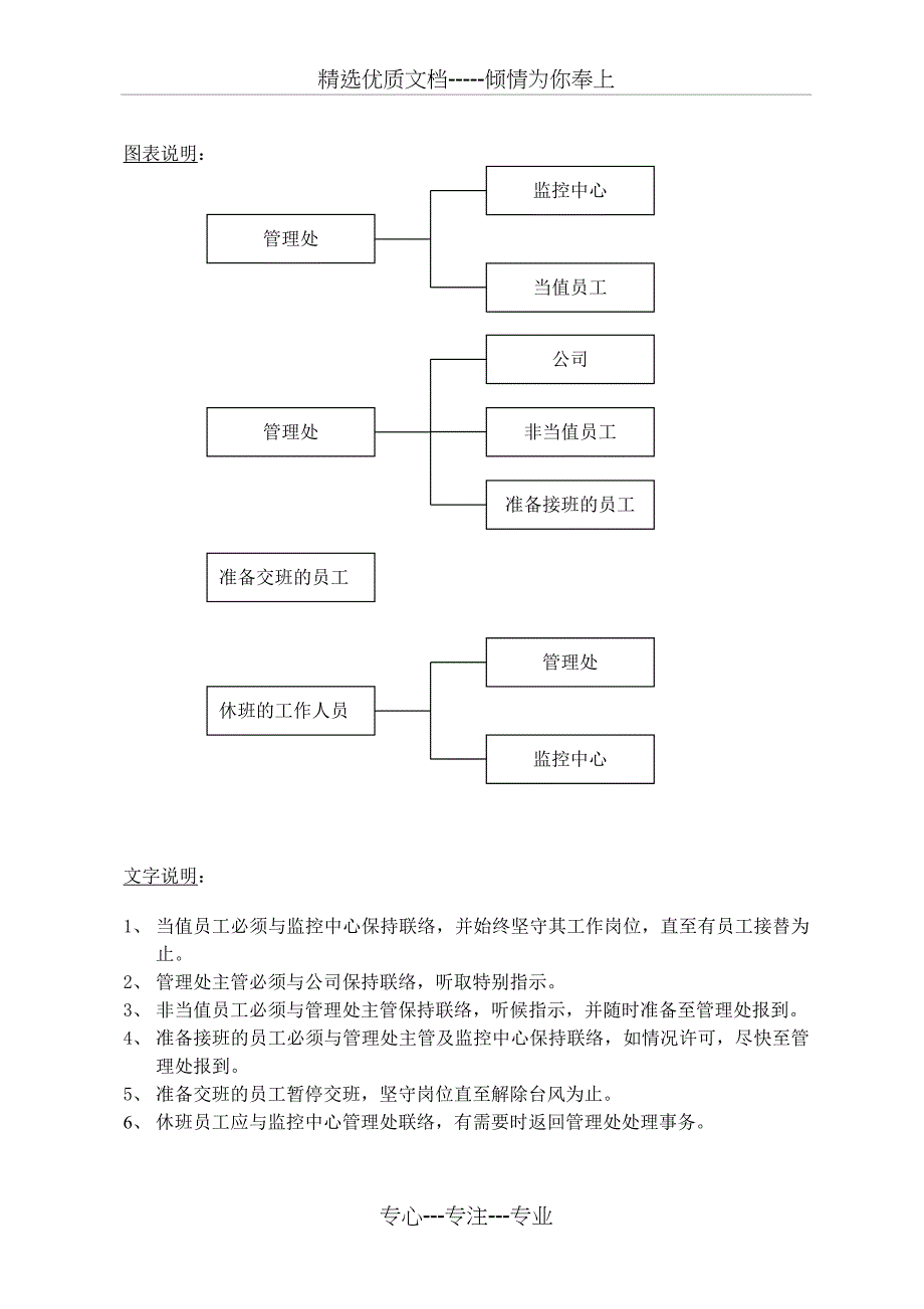 物业应急预案汇编(共37页)_第4页