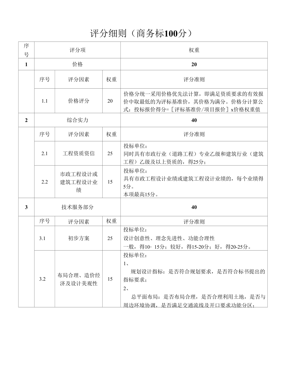 评分细则商务标100分_第1页