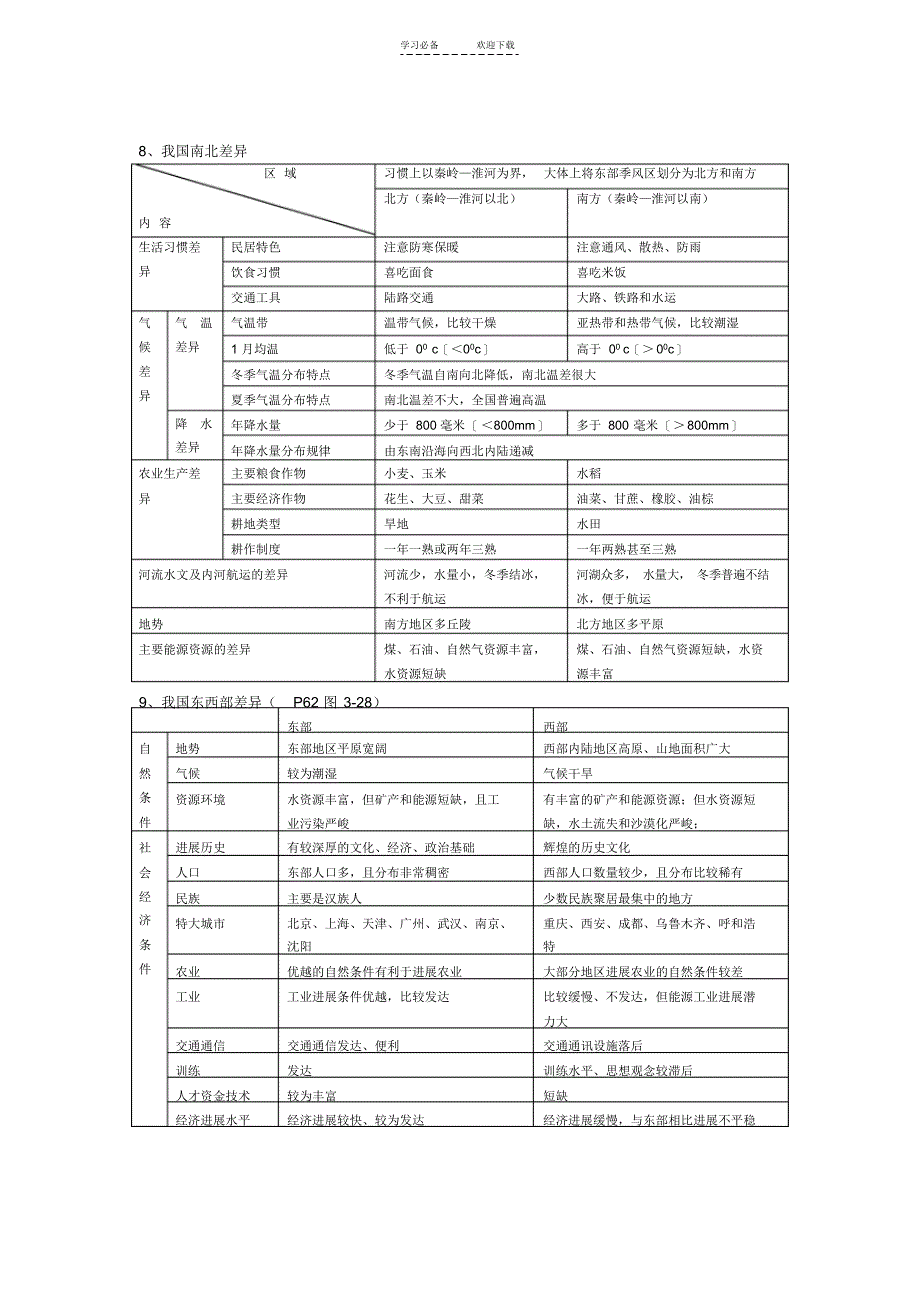 2022年七年级下册期末复习提纲地理(新人教版)_第3页