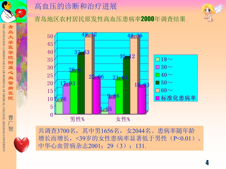 小儿内科资料课件 高血压的诊断和治疗进展_第4页