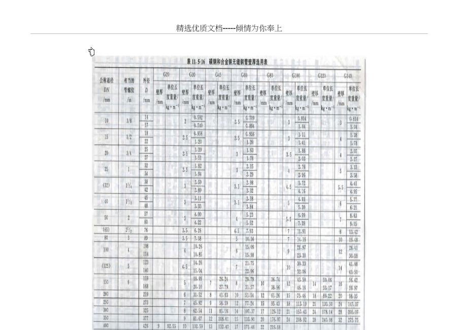 (2010年)最新公称压力(MPa)管道壁厚对照表分解(共17页)_第4页