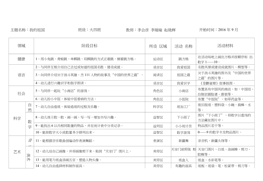 幼儿园主题区域活动计划_第1页