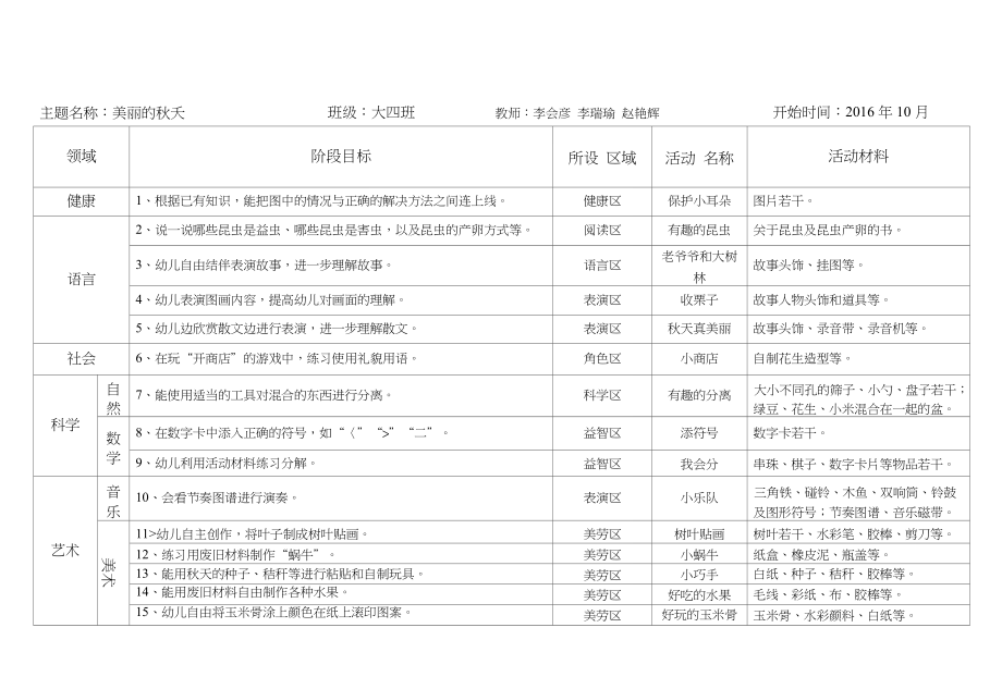 幼儿园主题区域活动计划_第3页