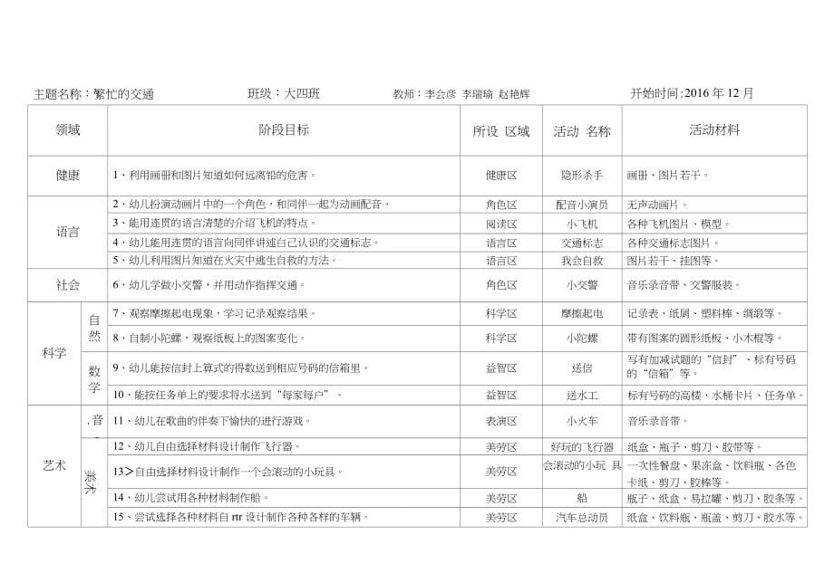 幼儿园主题区域活动计划_第5页