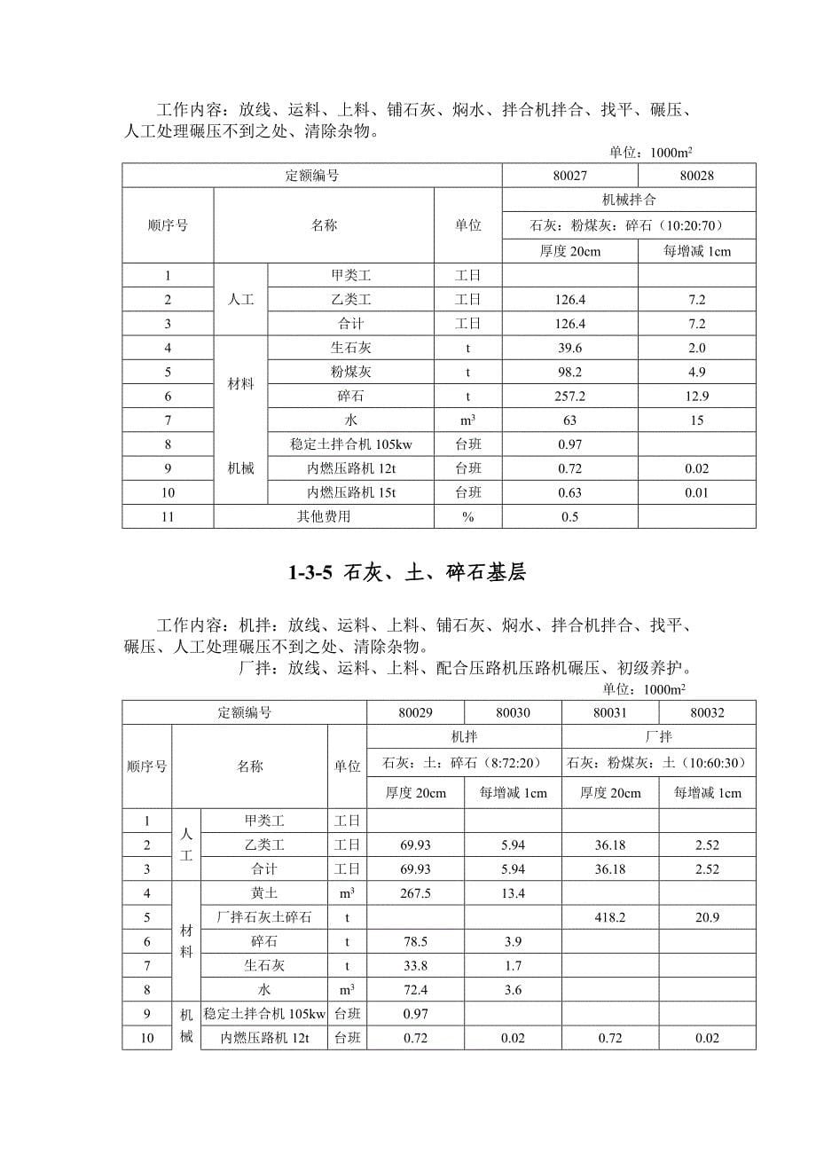 土地整治项目道路工程预算定额_第5页