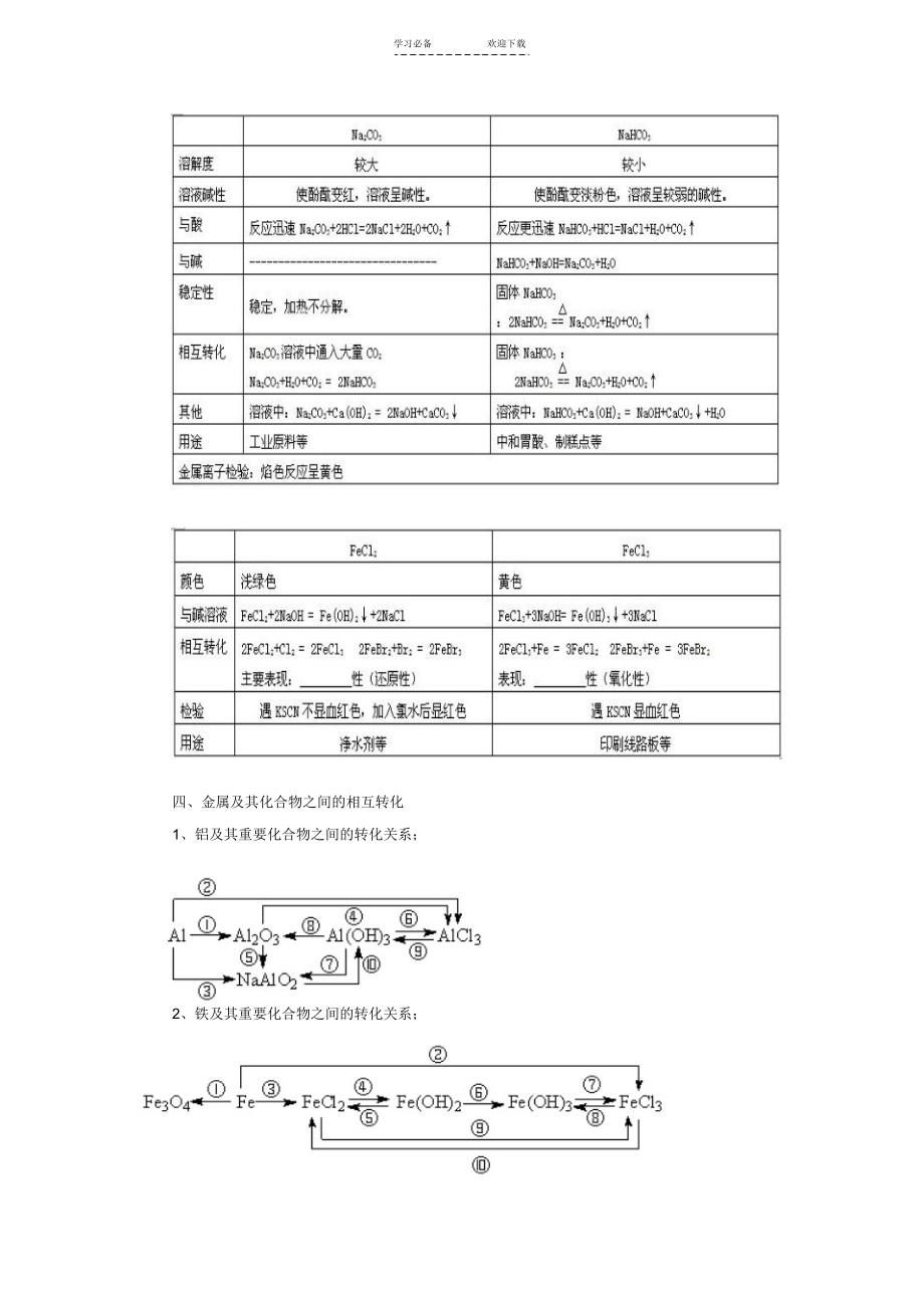 高中化学第三章金属及其化合物知识点总结_第3页