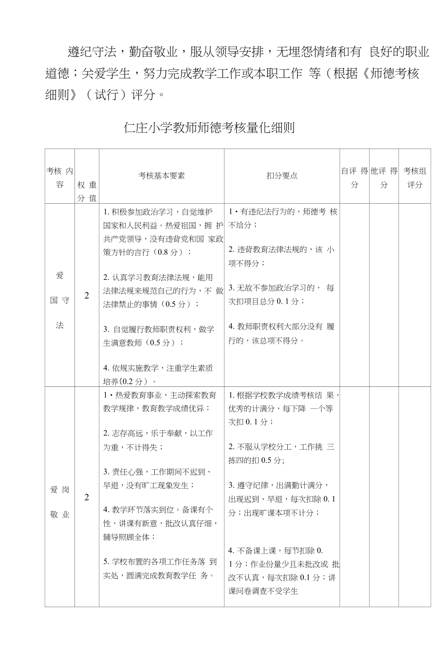 小学教师绩效考核方案设计_第2页