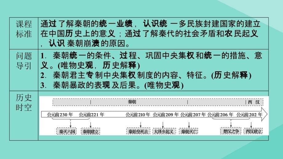 2020-2021学年新教材高中历史 第一单元 从中华文明起源到秦汉统一多民族封建国家的建立与巩固 第3课 秦统一多民族封建国家的建立课件 新人教版必修《中外历史纲要（上）》(1)_第5页