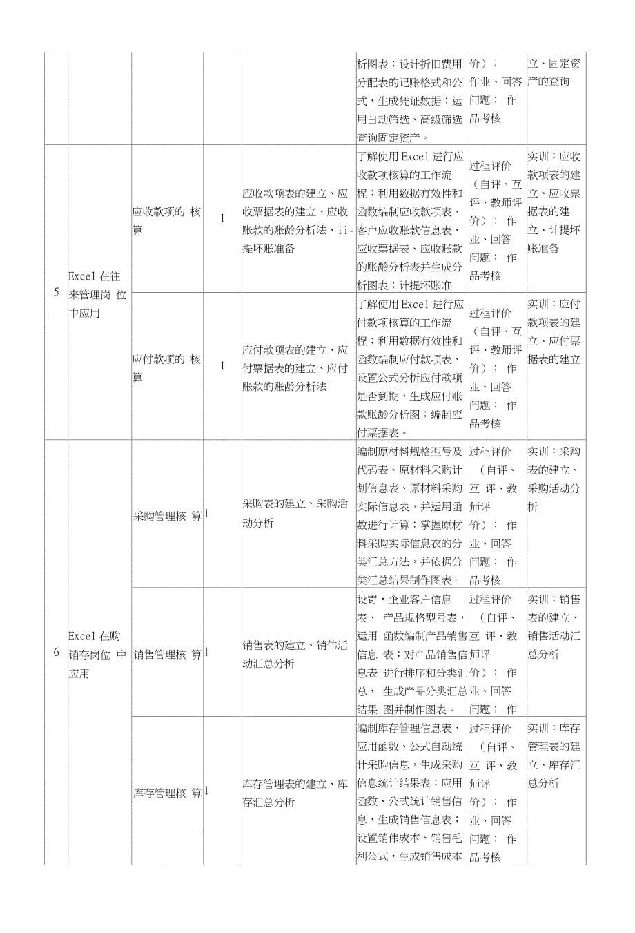 excel在会计和财务中应用资料：课程标准_第5页