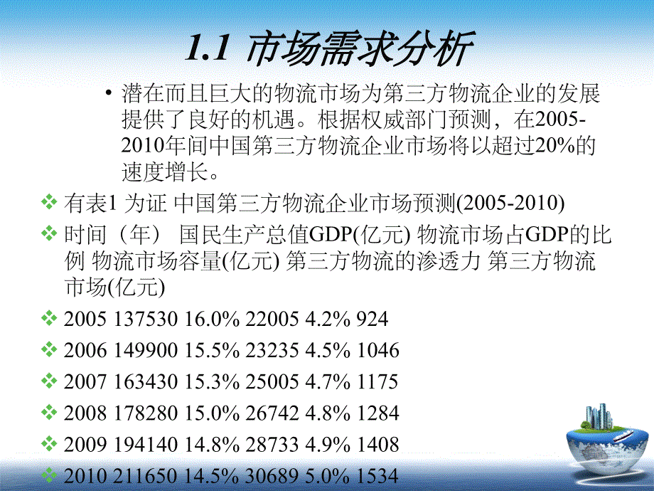 《市场预测》_第4页