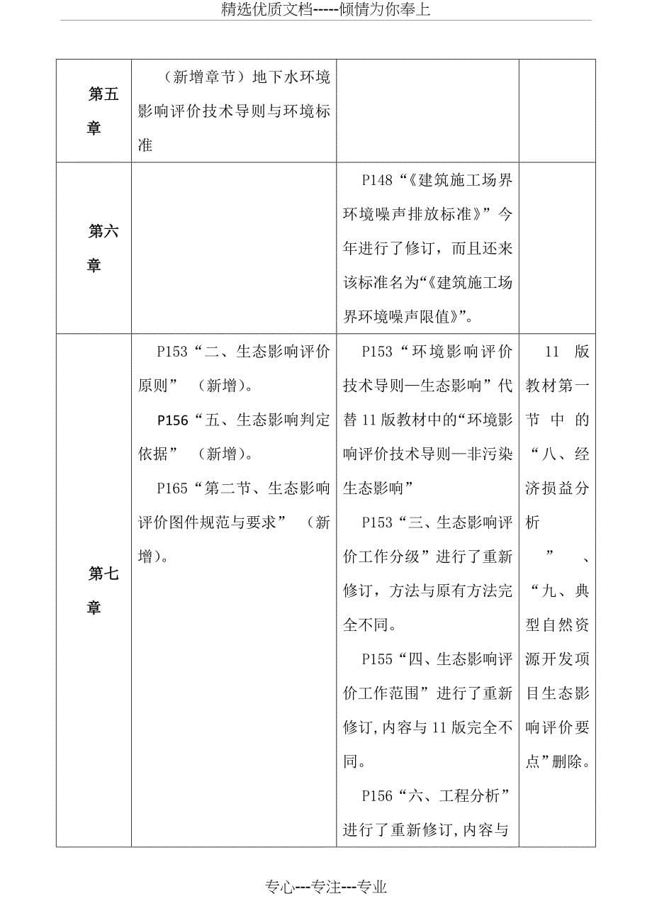 2012环境影响评价《导则与标准》讲义(共54页)_第5页