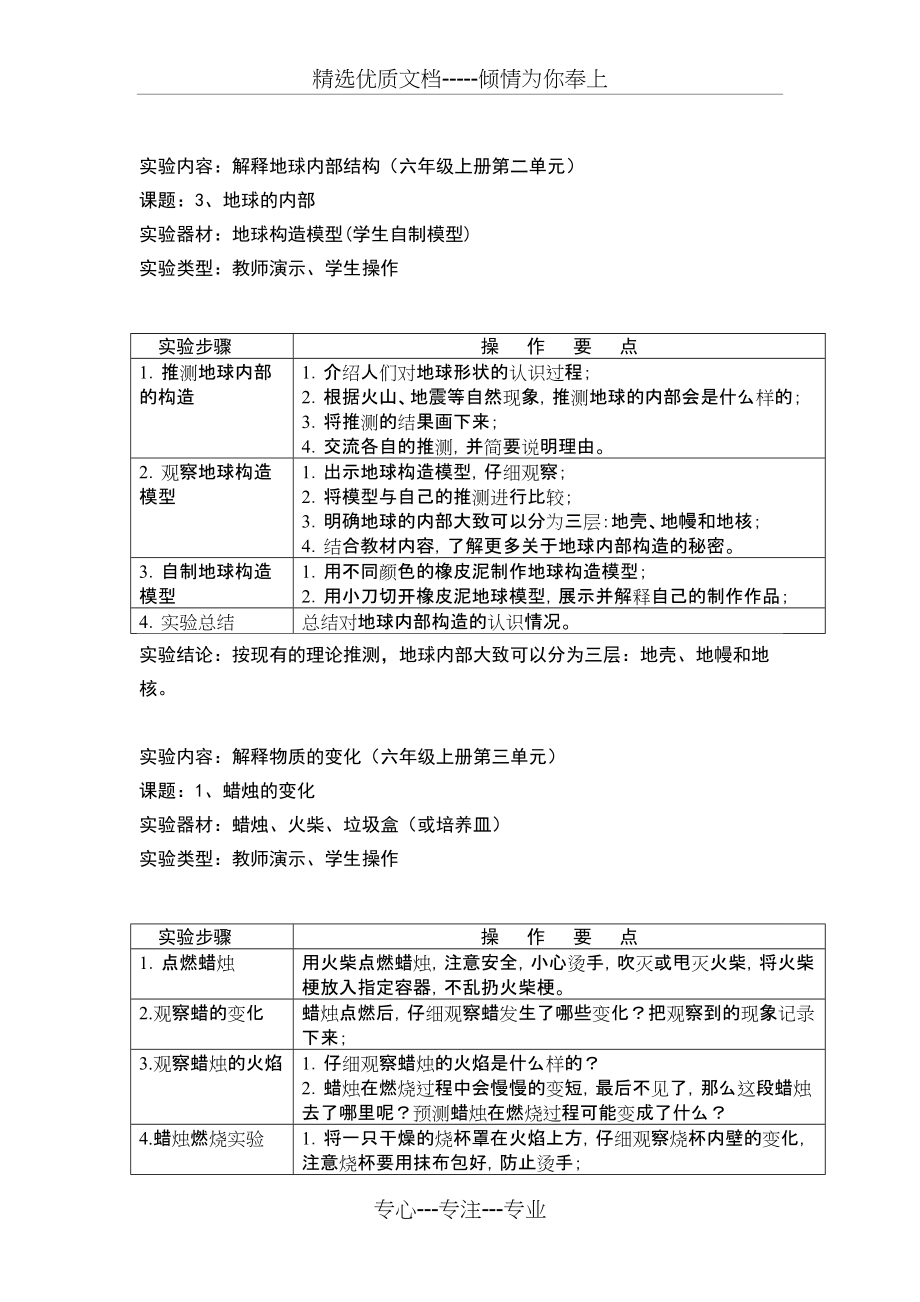 苏教版小学科学实验操作项目及技能要点(六年级)(共7页)_第2页