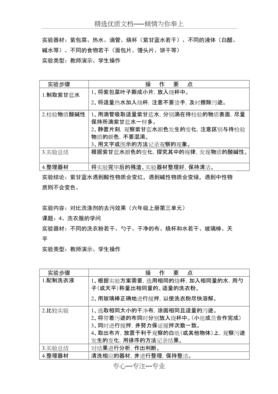 苏教版小学科学实验操作项目及技能要点(六年级)(共7页)_第4页