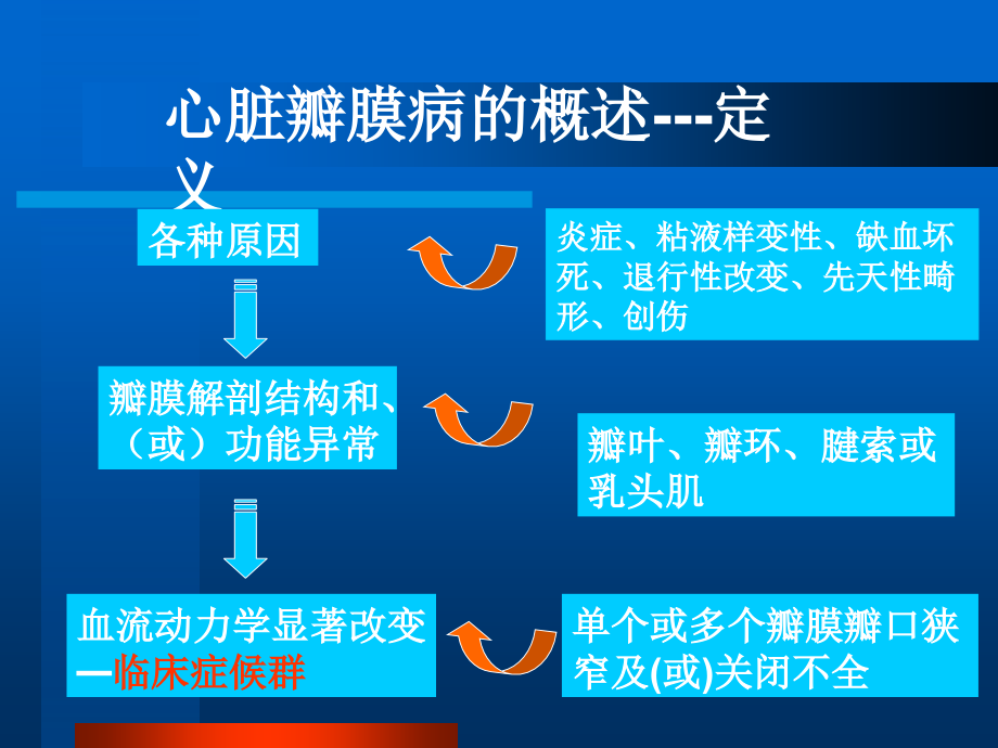 内科学PPT课件 心脏瓣膜病_第3页