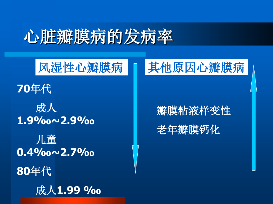 内科学PPT课件 心脏瓣膜病_第4页