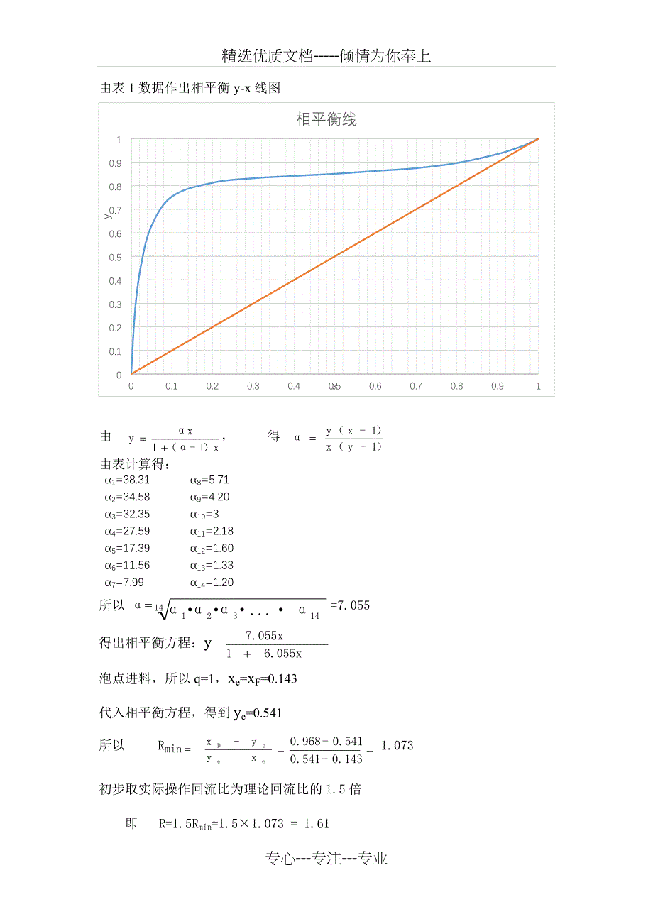 丙酮-水化工原理课程设计(共33页)_第4页