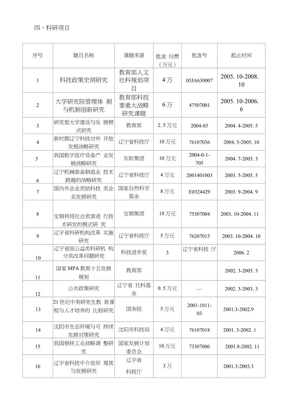 《社区管理学（第二版）娄成武孙萍》主编教师情况简介_第2页