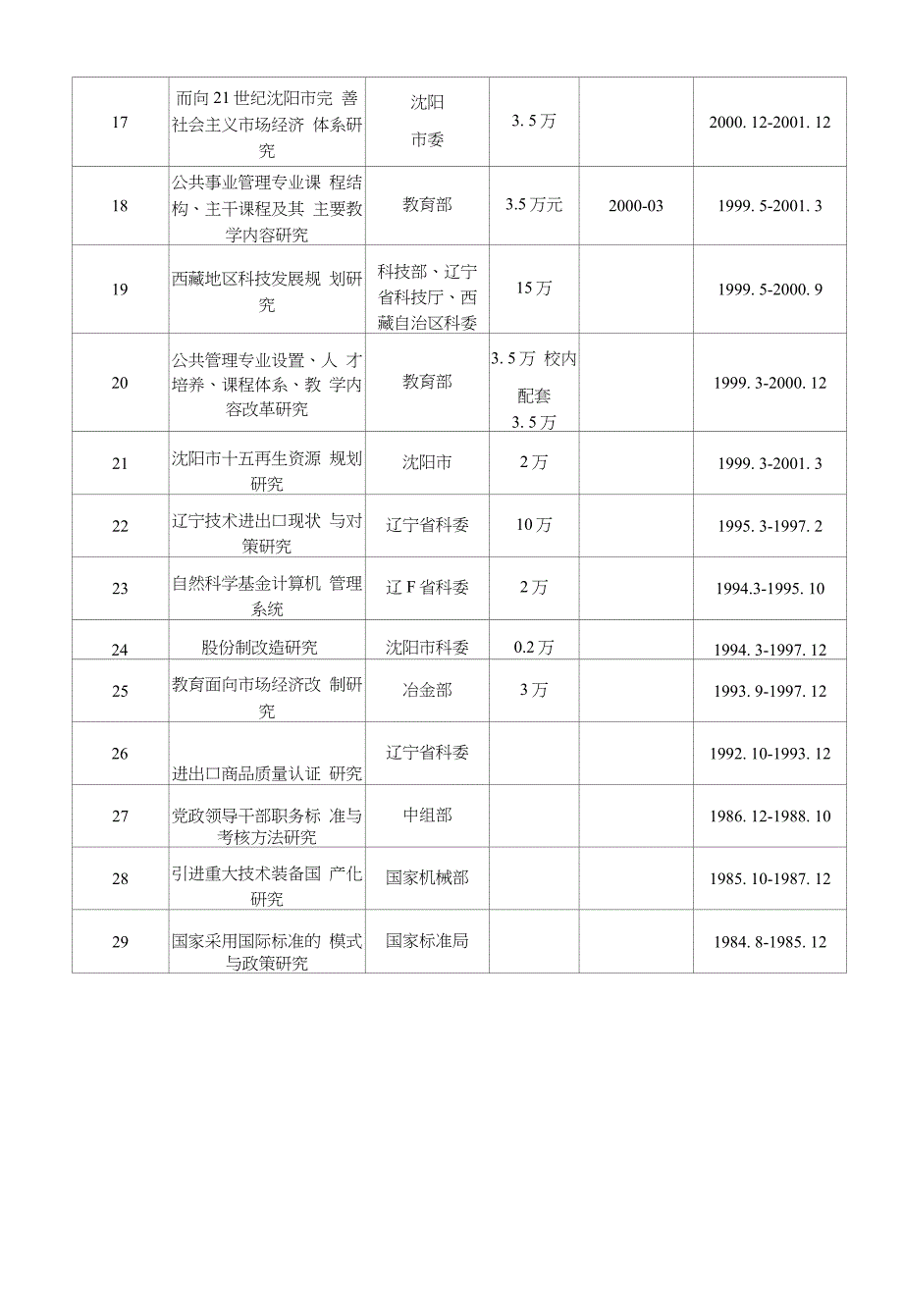 《社区管理学（第二版）娄成武孙萍》主编教师情况简介_第3页