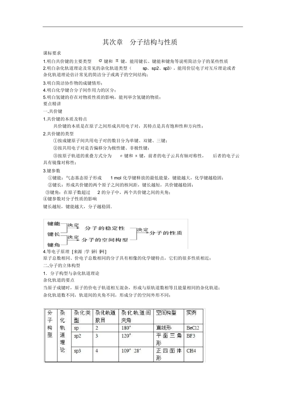 高中化学选修3知识点总结：第二章分子结构与性质2_第1页