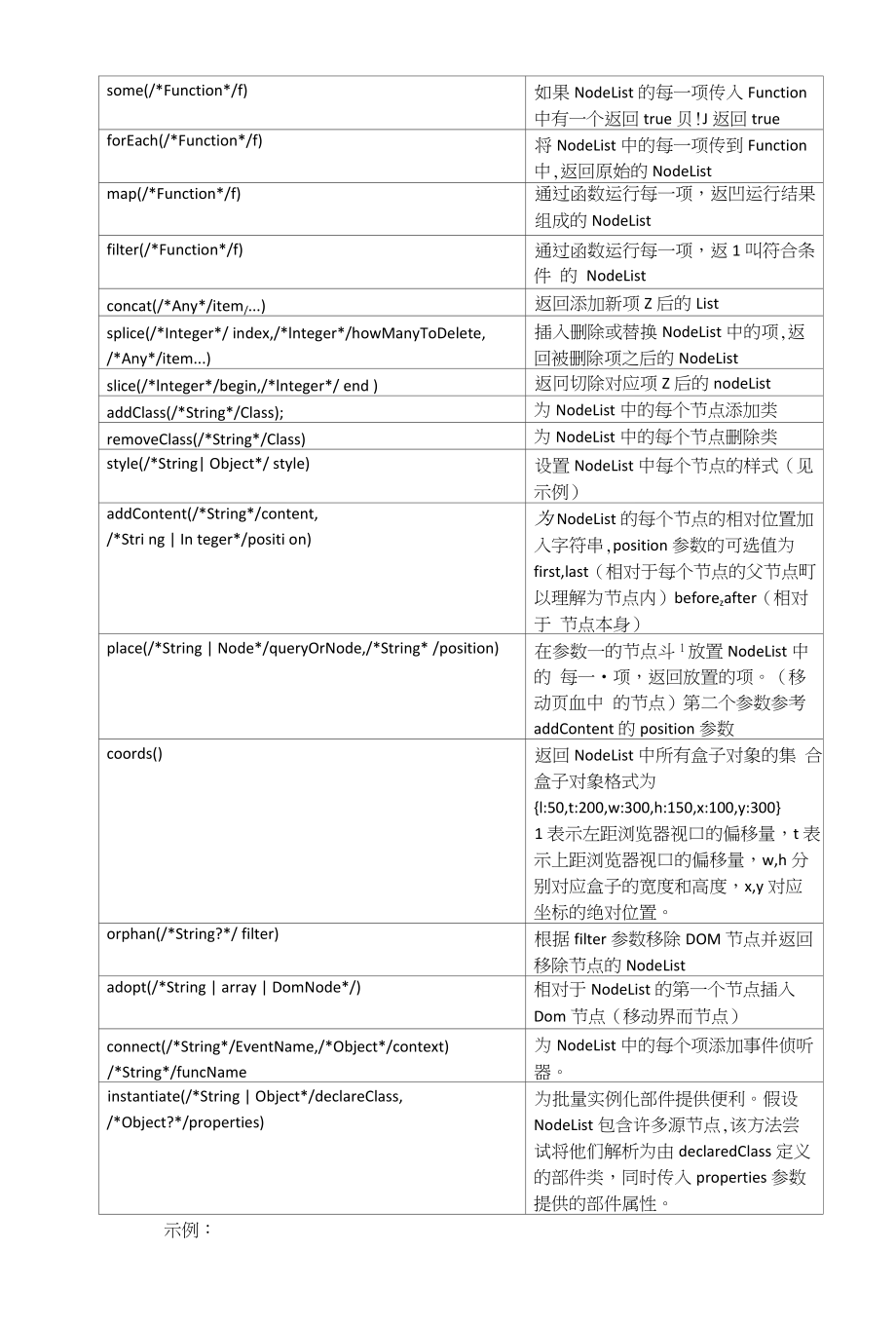 Dojo基础5-节点操作_第2页