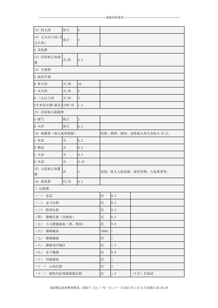 湖南省医疗服务价格项目及价格doc-湖南省医疗服务价格项[25页]_第2页