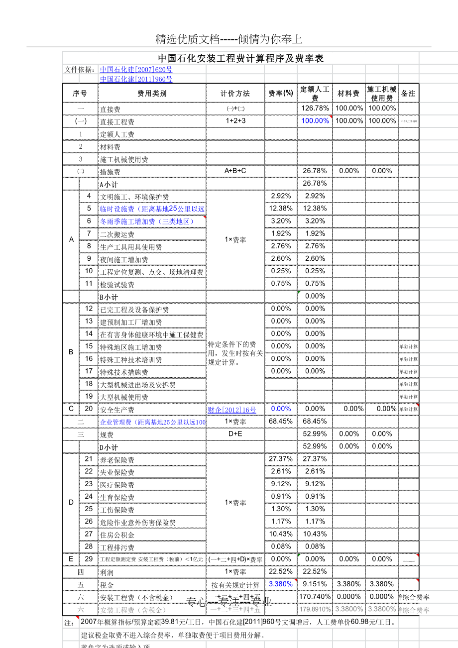 2007石油化工安装工程费用定额(共4页)_第2页