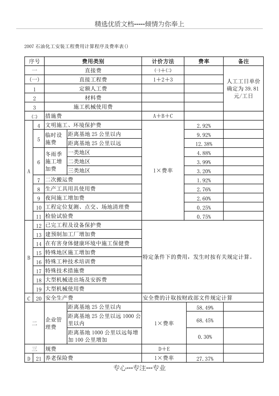 2007石油化工安装工程费用定额(共4页)_第3页