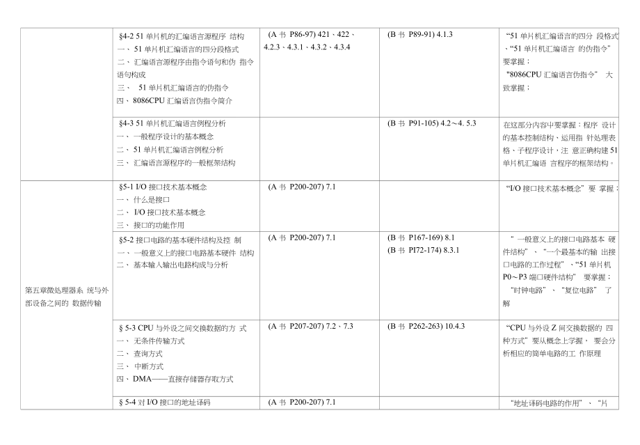 微机原理与接口技术课程内容归纳_第3页