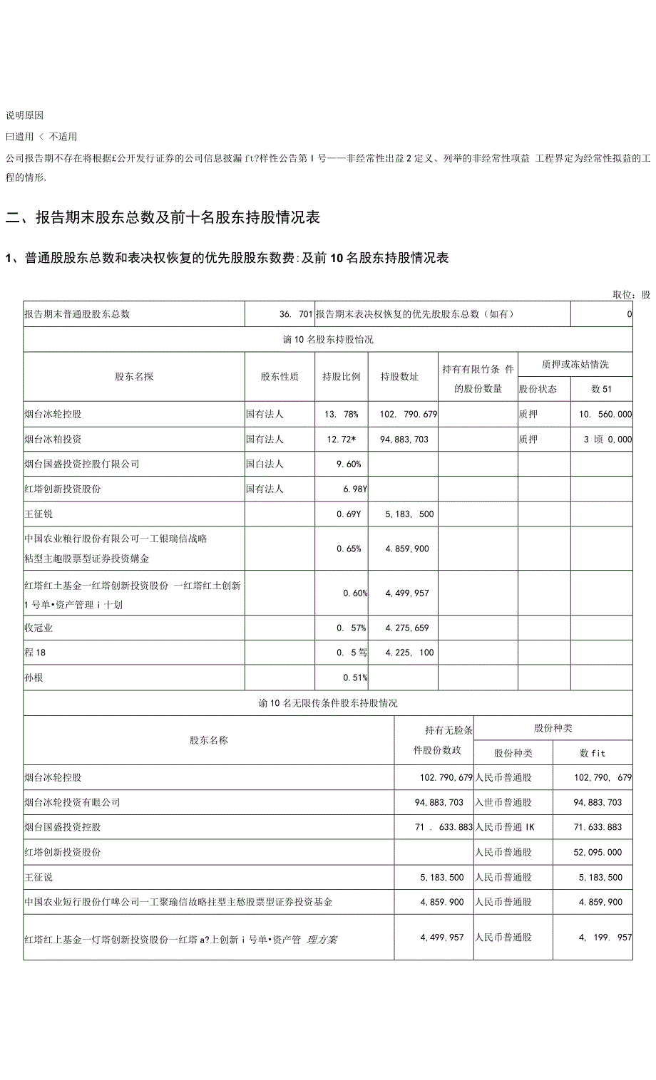 冰轮环境：第一季度报告正文_第4页