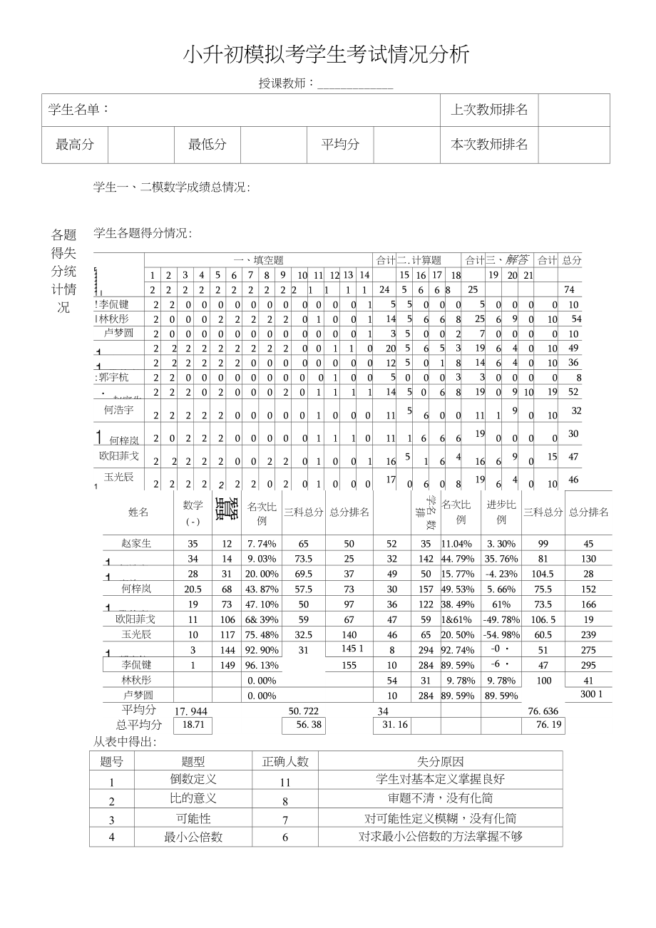 小升初模拟考考后总结【二模】_第1页