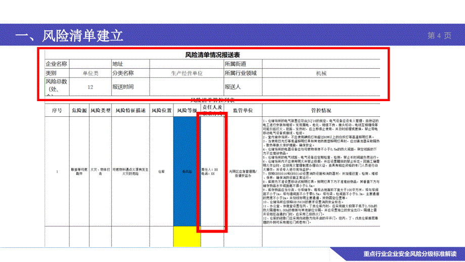 企业风险清单建立指引_第4页