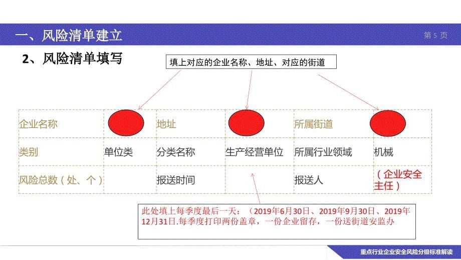 企业风险清单建立指引_第5页