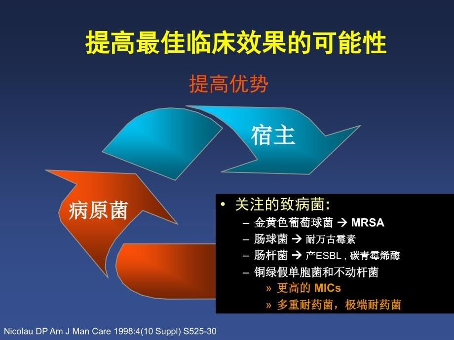 小儿内科资料课件 从抗菌药物的优化管理到碳青霉烯的合理应用_第5页