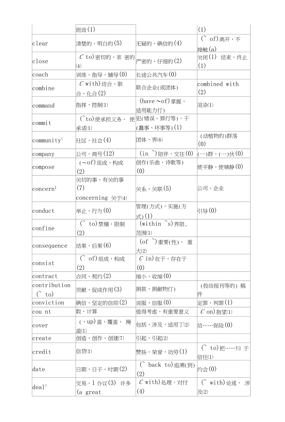 sumernetem指南P411翻译中嬗变的词汇(2)_第2页